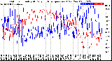 Milwaukee Weather Outdoor Humidity<br>At Daily High<br>Temperature<br>(Past Year)