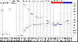 Milwaukee Weather Outdoor Humidity<br>vs Temperature<br>Every 5 Minutes