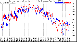 Milwaukee Weather Outdoor Temperature<br>Daily High<br>(Past/Previous Year)