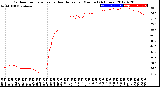 Milwaukee Weather Outdoor Temperature<br>vs Heat Index<br>per Minute<br>(24 Hours)