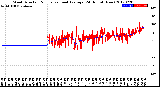 Milwaukee Weather Wind Direction<br>Normalized and Average<br>(24 Hours) (New)