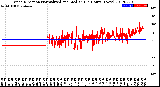 Milwaukee Weather Wind Direction<br>Normalized and Median<br>(24 Hours) (New)