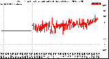 Milwaukee Weather Wind Direction<br>Normalized<br>(24 Hours) (New)