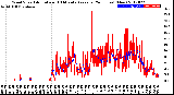 Milwaukee Weather Wind Speed<br>Actual and 10 Minute<br>Average<br>(24 Hours) (New)