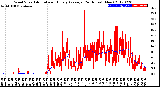 Milwaukee Weather Wind Speed<br>Actual and Hourly<br>Average<br>(24 Hours) (New)