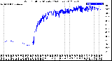 Milwaukee Weather Wind Chill<br>per Minute<br>(24 Hours)