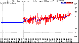 Milwaukee Weather Wind Direction<br>Normalized and Average<br>(24 Hours) (Old)