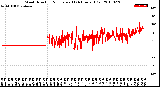 Milwaukee Weather Wind Direction<br>Normalized<br>(24 Hours) (Old)