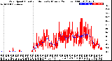 Milwaukee Weather Wind Speed<br>Actual and Median<br>by Minute<br>(24 Hours) (Old)