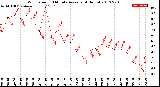 Milwaukee Weather Wind Speed<br>10 Minute Average<br>(4 Hours)