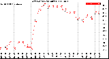 Milwaukee Weather Dew Point<br>(24 Hours)