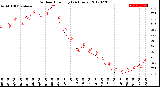 Milwaukee Weather Outdoor Humidity<br>(24 Hours)