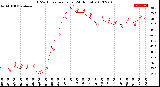 Milwaukee Weather THSW Index<br>per Hour<br>(24 Hours)