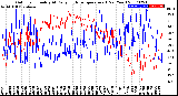 Milwaukee Weather Outdoor Humidity<br>At Daily High<br>Temperature<br>(Past Year)