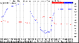 Milwaukee Weather Outdoor Humidity<br>vs Temperature<br>Every 5 Minutes