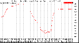 Milwaukee Weather Outdoor Humidity<br>Every 5 Minutes<br>(24 Hours)