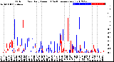 Milwaukee Weather Outdoor Rain<br>Daily Amount<br>(Past/Previous Year)