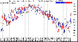 Milwaukee Weather Outdoor Temperature<br>Daily High<br>(Past/Previous Year)