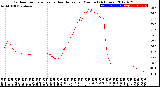 Milwaukee Weather Outdoor Temperature<br>vs Heat Index<br>per Minute<br>(24 Hours)