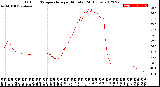 Milwaukee Weather Outdoor Temperature<br>per Minute<br>(24 Hours)