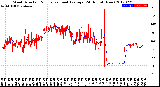 Milwaukee Weather Wind Direction<br>Normalized and Average<br>(24 Hours) (New)