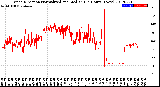 Milwaukee Weather Wind Direction<br>Normalized and Median<br>(24 Hours) (New)