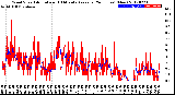 Milwaukee Weather Wind Speed<br>Actual and 10 Minute<br>Average<br>(24 Hours) (New)