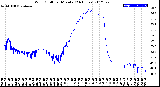 Milwaukee Weather Wind Chill<br>per Minute<br>(24 Hours)