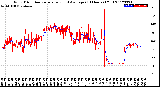 Milwaukee Weather Wind Direction<br>Normalized and Average<br>(24 Hours) (Old)