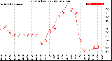 Milwaukee Weather Heat Index<br>(24 Hours)