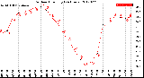 Milwaukee Weather Outdoor Humidity<br>(24 Hours)