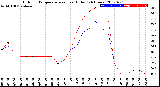 Milwaukee Weather Outdoor Temperature<br>vs Heat Index<br>(24 Hours)