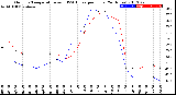 Milwaukee Weather Outdoor Temperature<br>vs THSW Index<br>per Hour<br>(24 Hours)