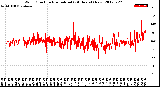 Milwaukee Weather Wind Direction<br>Normalized<br>(24 Hours) (New)