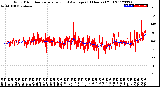 Milwaukee Weather Wind Direction<br>Normalized and Average<br>(24 Hours) (Old)