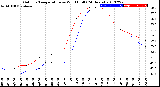 Milwaukee Weather Outdoor Temperature<br>vs Wind Chill<br>(24 Hours)