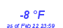 Milwaukee Weather Dewpoint High Low Month