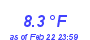 Milwaukee Weather Temperature Low Month