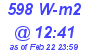 Milwaukee Weather Solar Radiation High Today