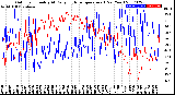 Milwaukee Weather Outdoor Humidity<br>At Daily High<br>Temperature<br>(Past Year)