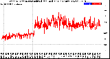 Milwaukee Weather Wind Direction<br>Normalized and Median<br>(24 Hours) (New)