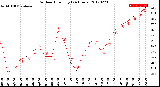 Milwaukee Weather Outdoor Humidity<br>(24 Hours)