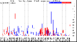 Milwaukee Weather Outdoor Rain<br>Daily Amount<br>(Past/Previous Year)