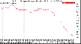 Milwaukee Weather Outdoor Temperature<br>per Minute<br>(24 Hours)