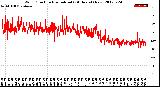 Milwaukee Weather Wind Direction<br>Normalized<br>(24 Hours) (New)