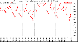 Milwaukee Weather Wind Speed<br>10 Minute Average<br>(4 Hours)