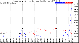 Milwaukee Weather Evapotranspiration<br>vs Rain per Day<br>(Inches)