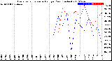 Milwaukee Weather Evapotranspiration<br>vs Rain per Year<br>(Inches)