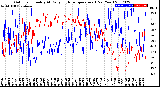 Milwaukee Weather Outdoor Humidity<br>At Daily High<br>Temperature<br>(Past Year)