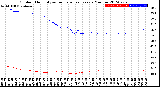 Milwaukee Weather Outdoor Humidity<br>vs Temperature<br>Every 5 Minutes